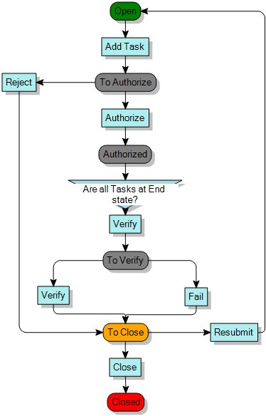Process diagram