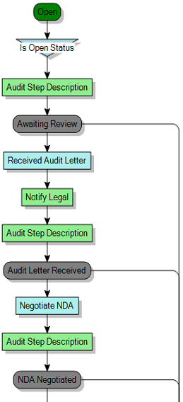 Process diagram