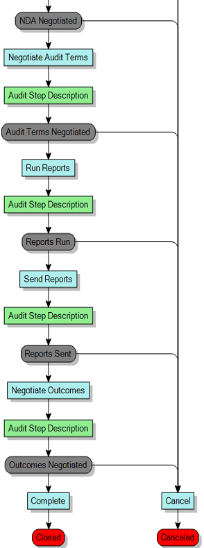 Process diagram