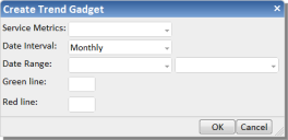 Create Trend Gadget dialog