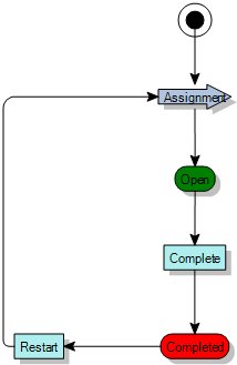 Process diagram