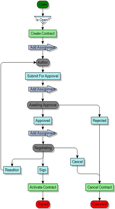 Process diagram