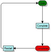 Process diagram