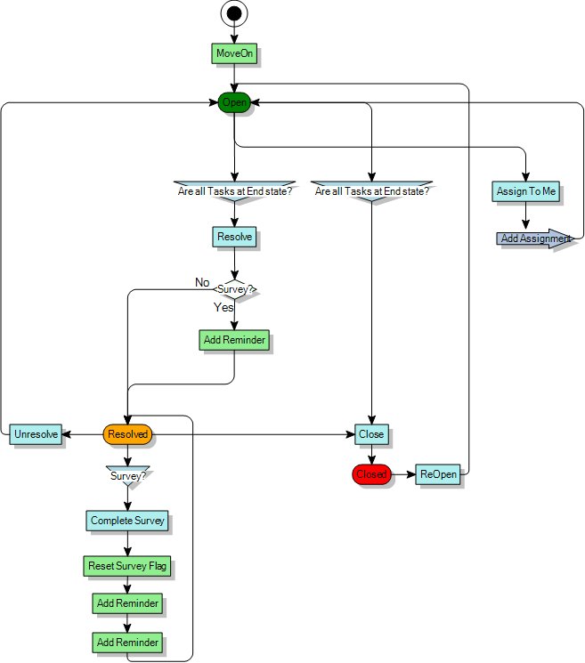 Process diagram