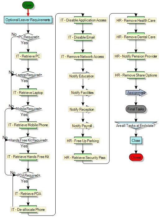 Process diagram