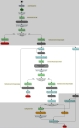 Process diagram