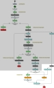 Process diagram