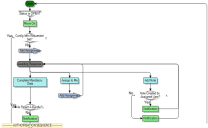 Process diagram