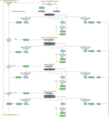 Process diagram