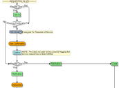 Process diagram