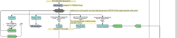 Process diagram