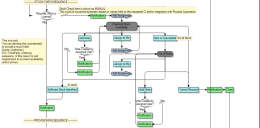 Process diagram