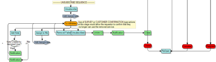 Process diagram