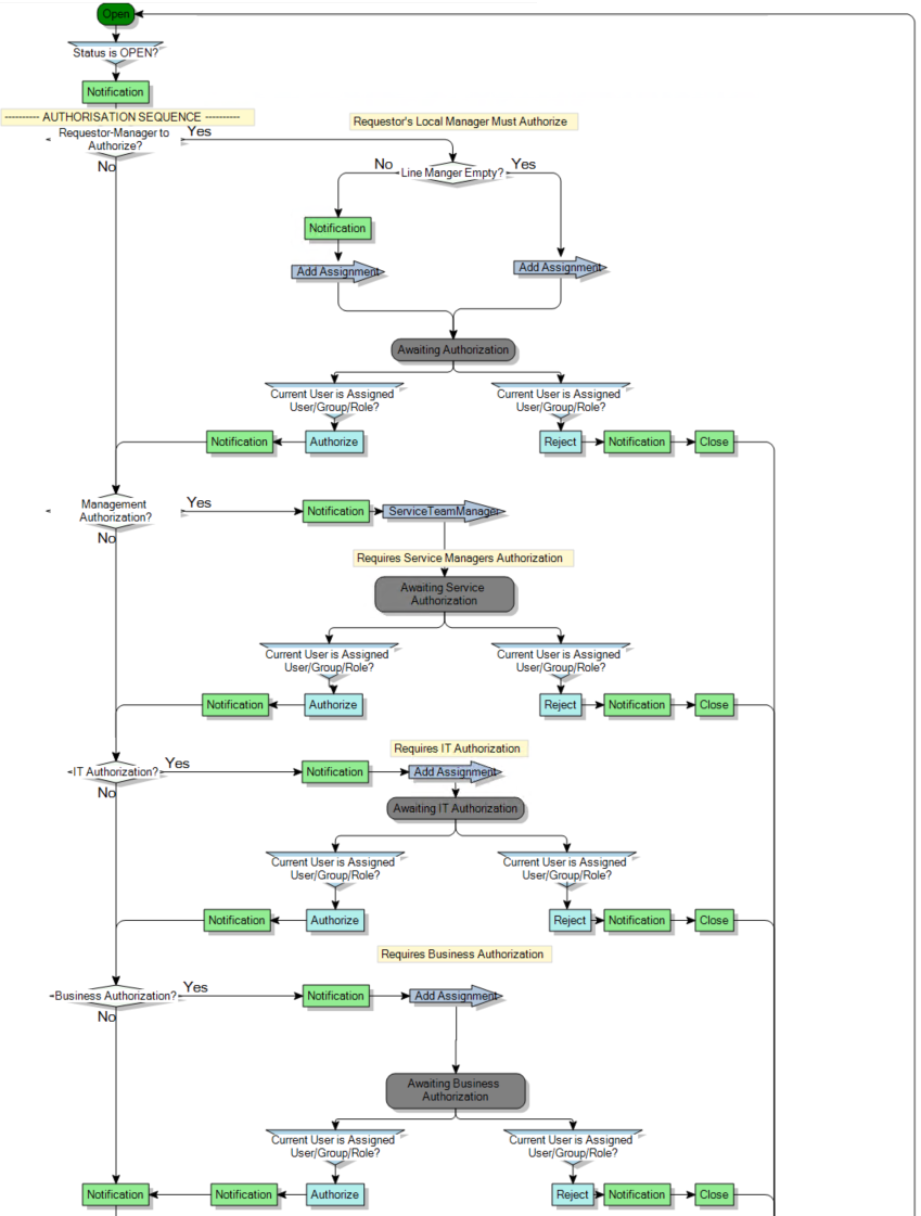 Process diagram