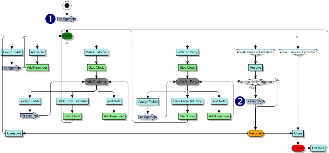 Process diagram