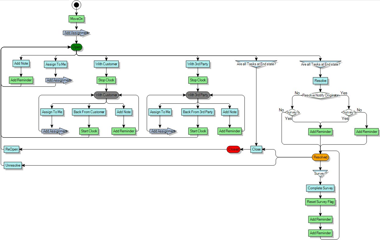 Process diagram