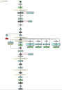 Process Design