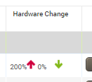 Data Import Management page: Hardware Change column