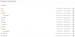 Budgets Configuration page