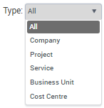 Budgets Overview page: Budget Type Filter drop-down list