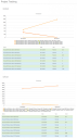 Project Tracking page: Hardware and Software panes