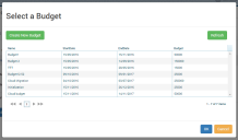 Add New Scenario Model page: Select a Budget pop-up screen