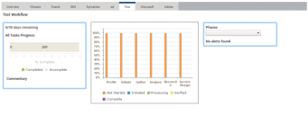 Vendor Workflow overview