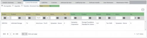 License Movements tab: Example