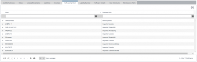 Data Summary page: Software by Host tab