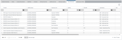 Data Summary page: User Minimums tab