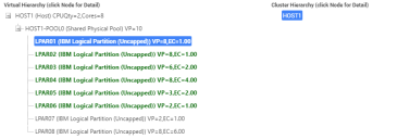 OSI Virtualisation pop-up screen - Hierarchy section