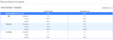 Reconciliation Compare page