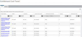 Tile Drill-down data grid