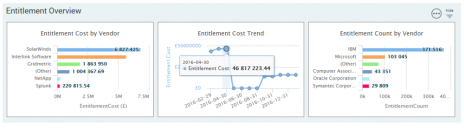 Entitlement Overview Section