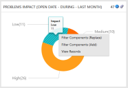 Click on elements within a component pane to view the underlying data.