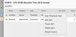 The Alert lists page is used to add, edit, pause, or delete threshold alerts.