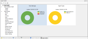 Agent Health pane, showing charts and health categories