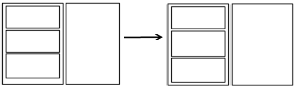 image showing that nesting groups inside another group makes it behave as a single group