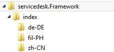 Folder structure for multilingual Lucene indexes