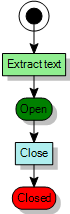 OCR Process diagram