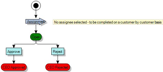 Process diagram