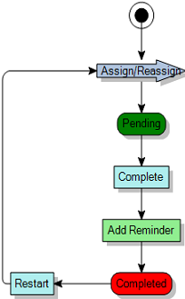 Process diagram