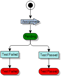 Process diagram