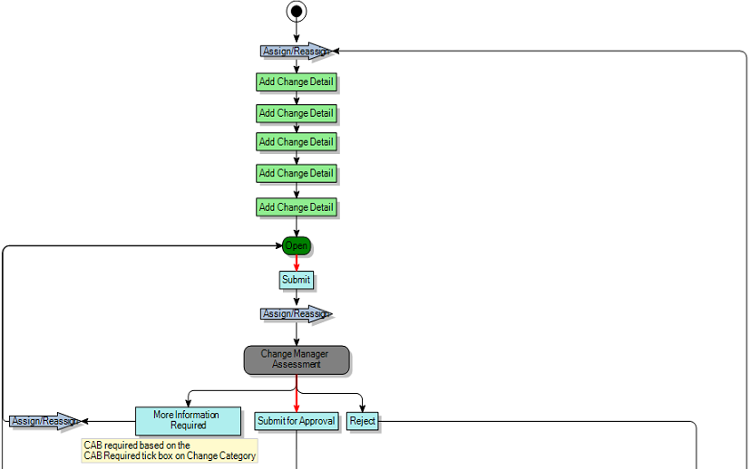 Process diagram