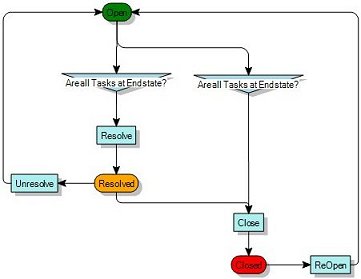 Process diagram