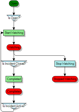 Process diagram