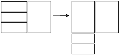 imagen que muestra que el cuadro de grupos superior de cada columna se encuentra en la misma fila