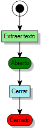 Diagrama del Proceso de OCR