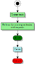 Diagrama de procesos OCR con Rellenar Buscar correspondencias