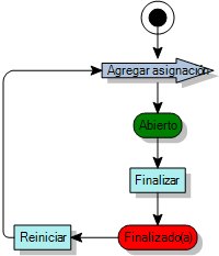 Diagrama de proceso